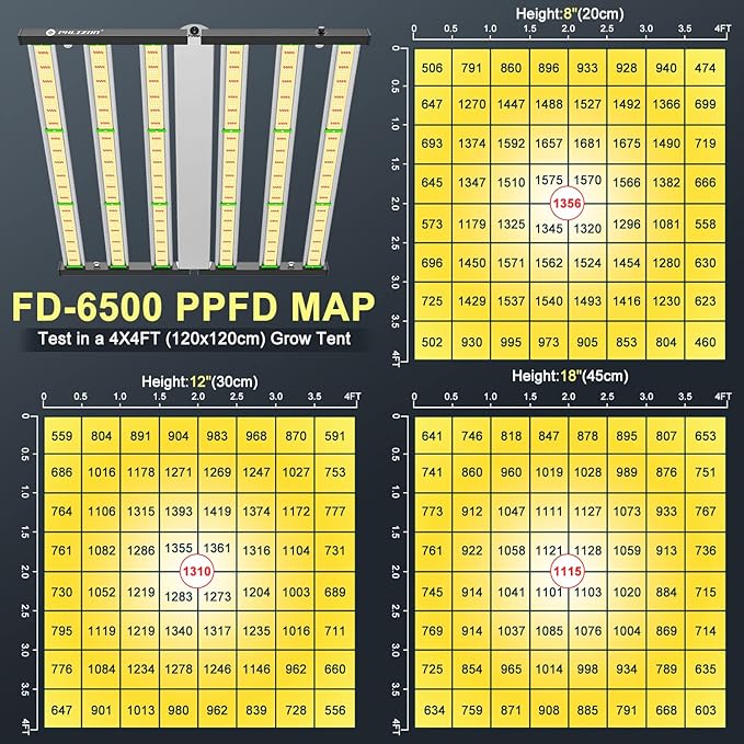 Phlizon FD6500 650W Plant Led Grow Light for 4x4 5x5ft 6x6ft Daisy Chain Dimmable Indoor Commercial Plants Grow Light with LM281B & Brand Driver Full Spectrum Growing Lamps (FD6500)