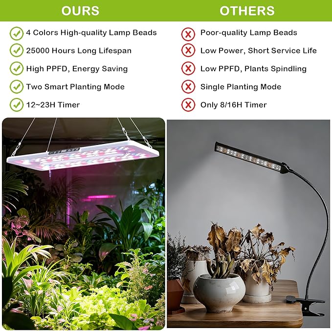 22" x 10" Grow Lights for Indoor Plants and Vegetables, Full Spectrum LED Growing Lamp for Indoor Garden Greenhouse - Features Two Smart Light Mode, 12~23H Timer - 1 Pack (1 Pack White)