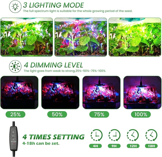 Clear Seed Starter Trays with Grow Lights & Heat Mat, 72 Cells Seed Starter Kit, 3 Lighting Mode, 4 Timing, Germination Kit with Humidity Control Domes, Gardening Gifts Plant Grow Kit