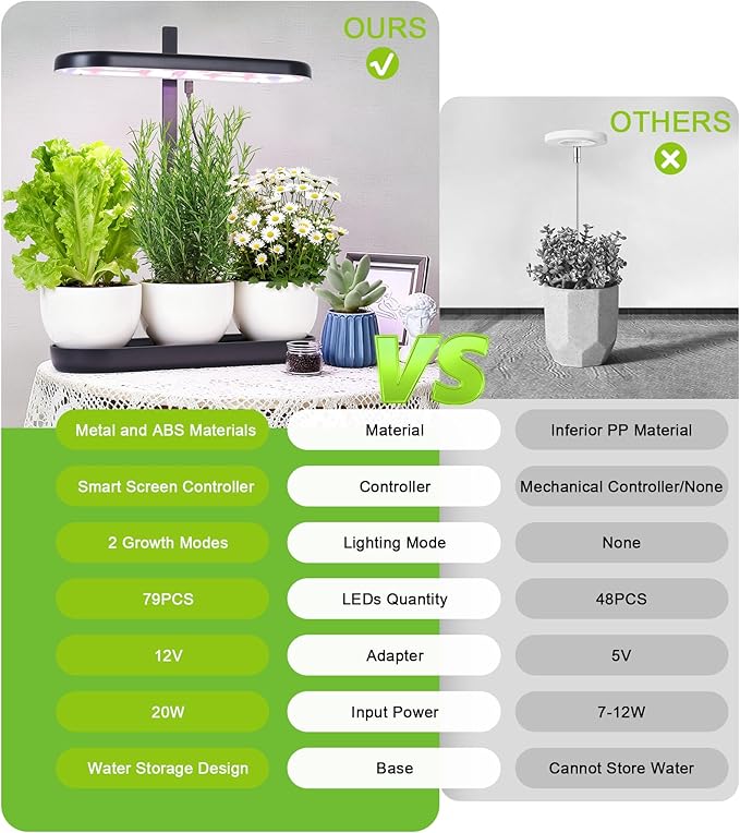 Grow Lights for Indoor Plants, 20W Full Spectrum LED Grow Lamp for Indoor Garden with Intelligent Controller, Height Adjustable, Ideal for Home Desk Plant Lighting (Black, ABS Base)