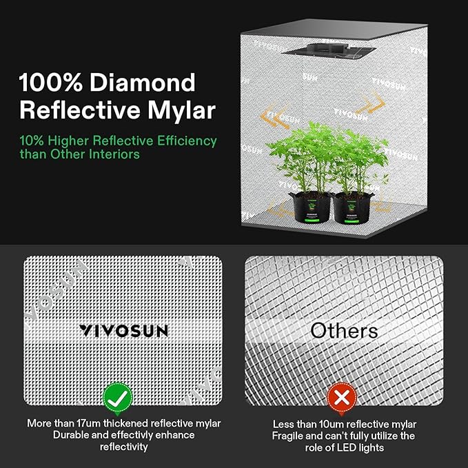 VIVOSUN GIY Smart Grow Tent System 3x3, WiFi-Integrated Grow Tent Kit, with Automate Ventilation and Circulation, Schedule Full Spectrum 200W LED Grow Light, and GrowHub E42A Controller