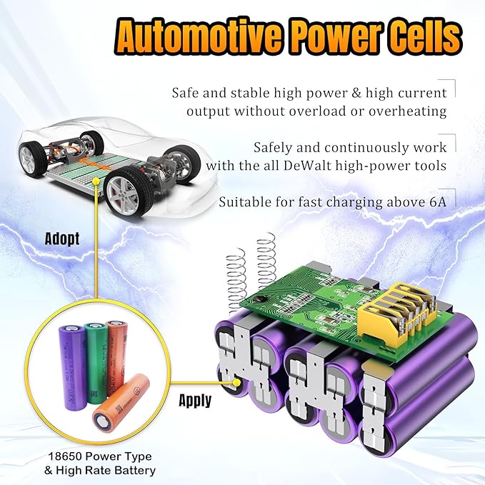100% True Capacity Replacement for Dewalt 20V Max Battery, Automotive Power Cell for Dewalt 20v Battery, V0 Highest Grade Fireproof Case, Longer Runtime - 6.0AH, 2 Pack