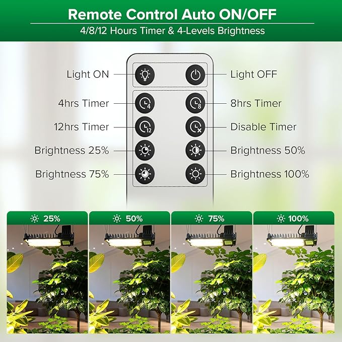 SANSI Grow Lights for Indoor Plants Full Spectrum, 100W(750W Equiv) Plant Light with Optical Lens for High PPFD, 4-Level Dimmable Panel Grow Light with 4/8/12 Hrs Auto On/Off for 2x3ft Grow Tent