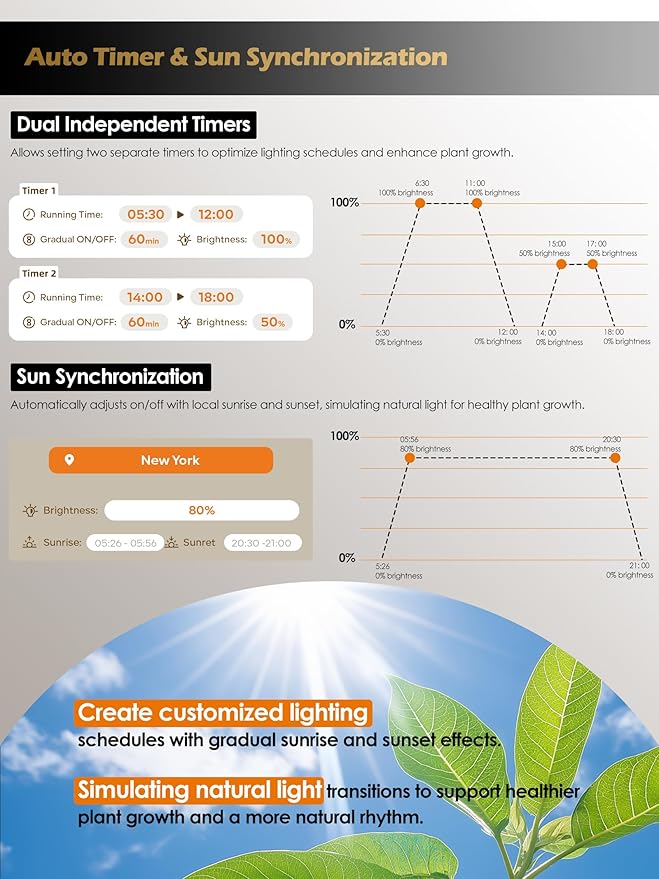 Grow Light with Stand, LED Plant Light for Indoor Plants, Full Spectrum Grow Lamp, Adjustable Height (White, 8W)