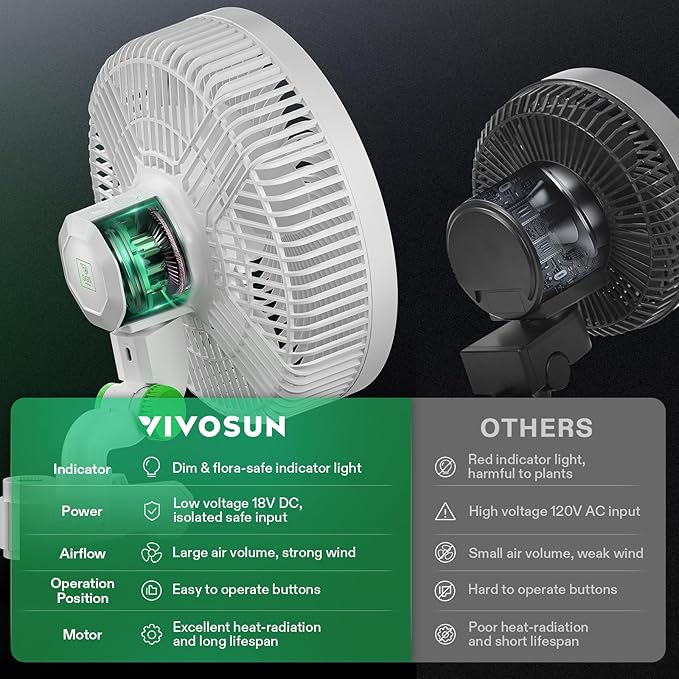 VIVOSUN AeroWave E9 Grow Tent Fan, 9" Oscillating Clip Fan with EC Motor, WiFi-Controllable US Patented Auto Circulation Tent Fan, IP54 Weatherproof, Strong Airflow & Quiet for Hydroponic Ventilation