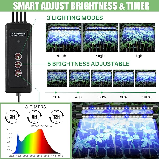 Saillong 2 Pack Seed Starter Tray with Grow Light, 80 Cells Indoor Greenhouse Kit, 360° Full Spectrum LED, Smart Timer, 5 Brightness Levels Indoor Plant Starter Kit for Home Gardeners