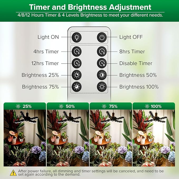 SANSI Folding Wings Grow Light for Indoor Plants Full Spectrum, Dimmable LED Grow Light with Remote Control, Auto On Off 4 8 12 Hrs Timer, 80W (800 Watt Equiv) for Indoor Greenhouse, E26 Base