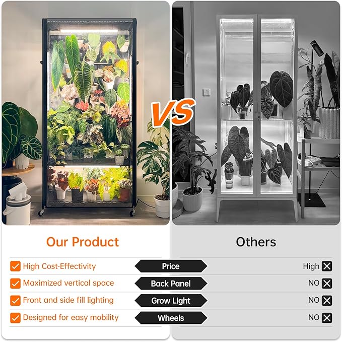 Bstrip Indoor Greenhouse Cabinet with Pegboard, Indoor Greenhouse with Grow Light, 4 Pack 96W Full Spectrum, ideal for Indoor Plant, Foliage Plants, 35.4"x13.8"x71"