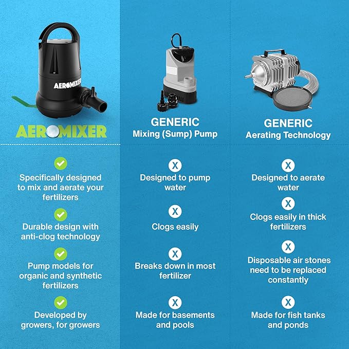 Aeromixer MINI 1/4 HP Submersible Mixing + Aerating Pump - Submersible Water Pump for Nutrient Mixing and Aerating, Electric Garden Water Pumps, Heavy Duty Outdoor Pumps for Farming and Gardening