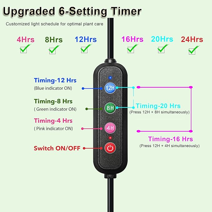 Full Spectrum 960 LEDs Grow Lights,60W Plant Grow Lights for Indoor Plants with Daisy Chain Function, Sunlike Spectrum,4/8/12/16/20H Timer for Seed Starting(Pack5)