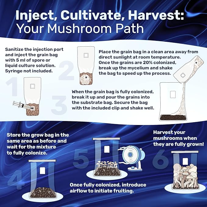 Surfin' Spores Mushroom Grow Kit | 4 lb Grow-in-Bag Kit/Monotub Refill | Includes: 1 lb Sterile Grain Bag with Injection Port & 3 lb Organic CVG Substrate | Spores Not Included (Single)