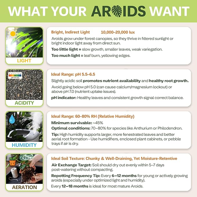 Premium AROID Soil Blend for Monstera, Philodendron, Alocasia, Anthurium – Chunky, Optimally Aerated Soil – Organic & Ready to Use – Supercharges Root and Foliage Growth - (2QTS)