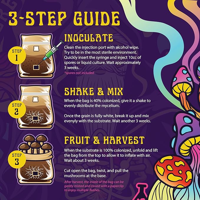 4 LB All-in-One Grow Bag: Up to 32oz of Mushrooms! Nutrient-Enhanced, Injection Port, Just Add Your Own Spores & Grow Like Magic (4 LB Bag)