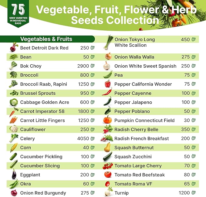 75 Medicinal & Tea Herb Seeds Variety Pack, Garden Seed Starter Kit - Over 47,380 Non-GMO Heirloom Seeds for Planting Herbs and Vegetables, Christmas Gift Seed Box with Gardening Supplies