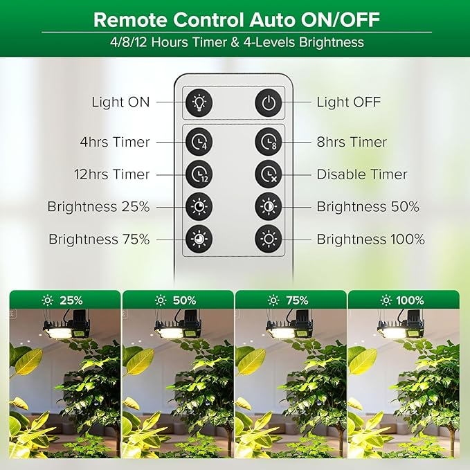 SANSI Grow Lights for Indoor Plants, 70W(500W Equiv) Full Spectrum Plant Light with Optical Lens for High PPFD, Dimmable Panel Plant Lamp with 4/8/12 Hrs Remote Control for 2x2ft Grow Tent Greenhouse