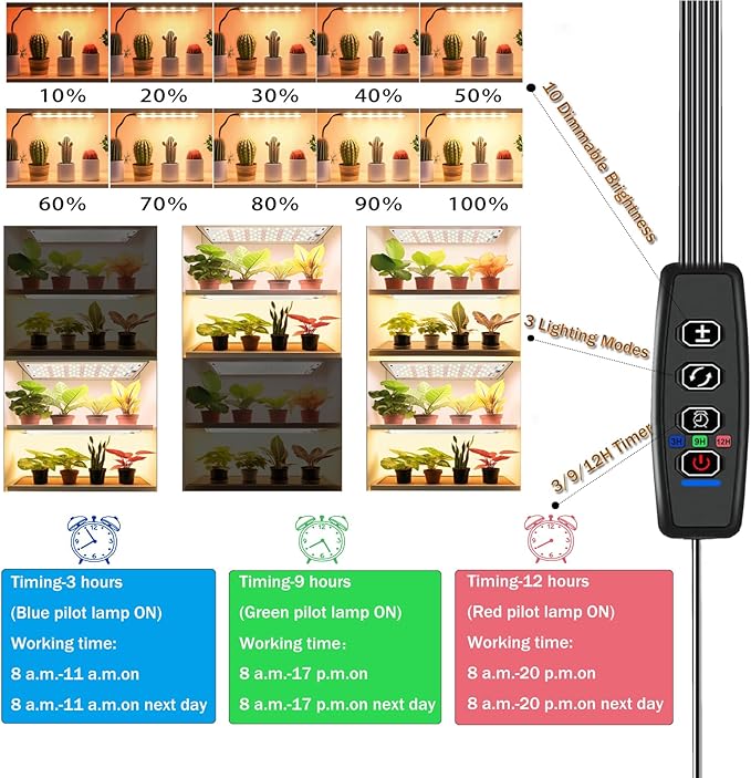 Grow Light,40W Ultra-Thin Panel Grow Lights for Indoor Plants,316LEDs Full Spectrum Grow Lights for Under Cabinet Plant, Grow Lamp with 3/9/12H Timer,10 Dimmable Levels for Plants Growing (4pcs)