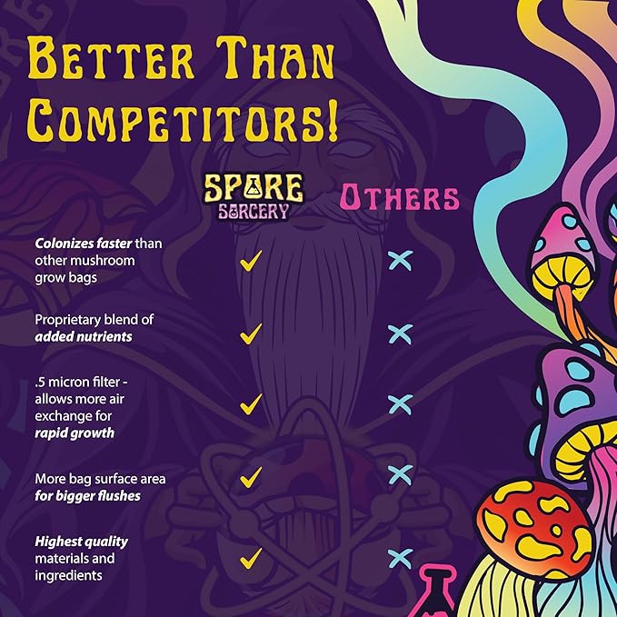 4 LB All-in-One Grow Bag: Up to 32oz of Mushrooms! Nutrient-Enhanced, Injection Port, Just Add Your Own Spores & Grow Like Magic (4 LB Bag)