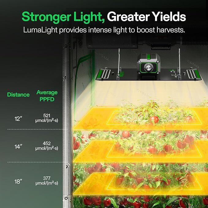 VIVOSUN LumaLight 100W LED Grow Light, Full Spectrum Plant Light, Smart Dimmable & High PPFD for Indoor Plants Seedling Vegetables Bloom, Fits 2×2/2×4 Grow Tents