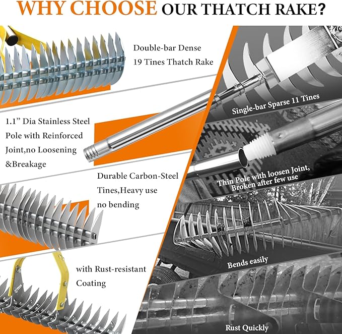 Thatch Rake for Lawns - 15in Dual-Action Dethatching Thatcher Rakes with 55'' Handle,Heavy Duty Manual Dethatcher & Scarifier Tool for Dead Grass,Moss,Weeds,Thatching Remover,Garden Yard Care Rake