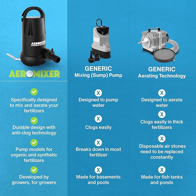 Aeromixer Synthetic 3/4 HP Submersible Mixing + Aerating Pump - Submersible Water Pump for Nutrient Mixing and Aerating, Electric Garden Water Pumps, Heavy Duty Outdoor Pumps for Farming and Gardening