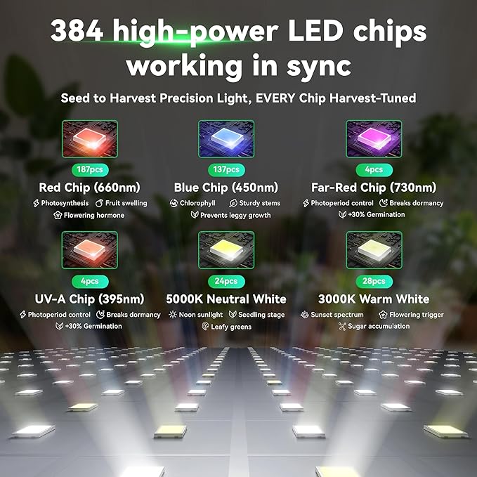 Desktop LED Grow Lights for Indoor Plants, Full Spectrum with UV&IR,bloom veg Modes Remote Control 20" Height Adjustable Stand Hanging Hook for Hydroponics Bonsai Seedlings dimmable Timer Function