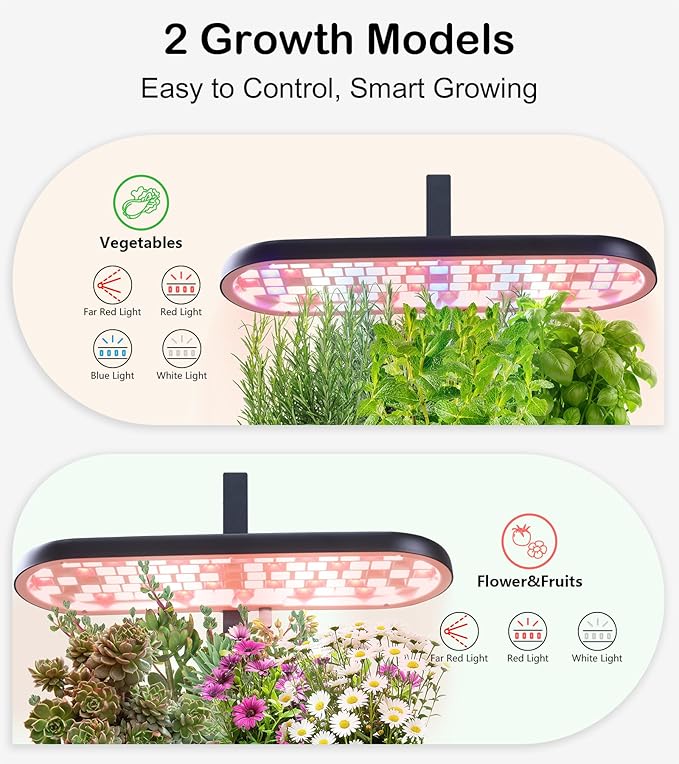 Grow Lights for Indoor Plants, 20W Full Spectrum LED Grow Lamp for Indoor Garden with Intelligent Controller, Height Adjustable, Ideal for Home Desk Plant Lighting (Black, ABS Base)
