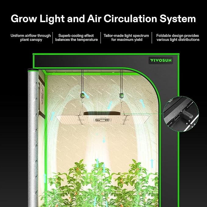 VIVOSUN AeroLight Wing AW200SE, LED Grow Light 200W with Integrated Circulation Fan & GrowHub Controller E25, Compatible with App & E42A, 2x4/3x3 Coverage, Establish an Intelligent Grow Environment