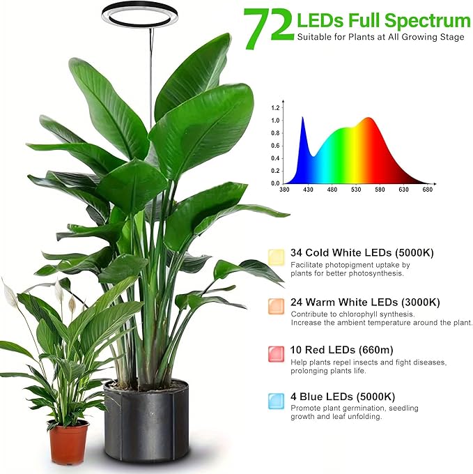 Grow Light for Indoor Plants, 6.3" Full Spectrum LED Plant Grow Light, 11.8-63in Height Adjustable Growing Lamp with Auto Timer 3H/9H/12H, 10 Dimmable Levels (White 1 Pack)