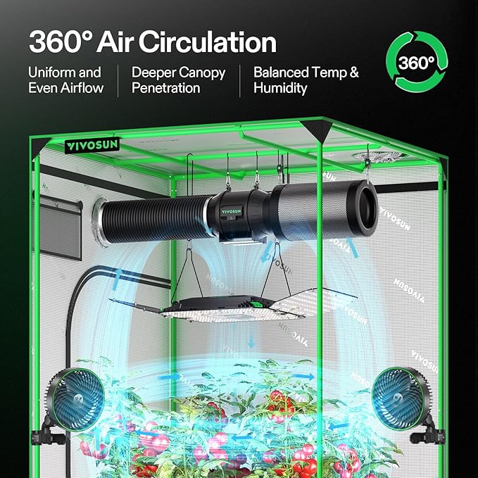 VIVOSUN AeroLight Wing AW200, Tunable Spectrum, LED Grow Light 200W with Integrated Circulation Fan, Compatible with App, Used with Controller E42A/E25 to Achieve More Functions