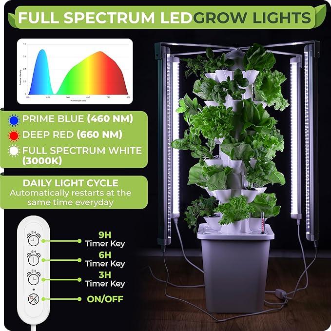 Carpathen Hydroponic Tower Growing System - Indoor Vertical Gardening System with Grow Lights for 30 Plants - Complete Kit with Timer, PH+TDS Meter, and Water Level Gauge - Indoor Herb Garden