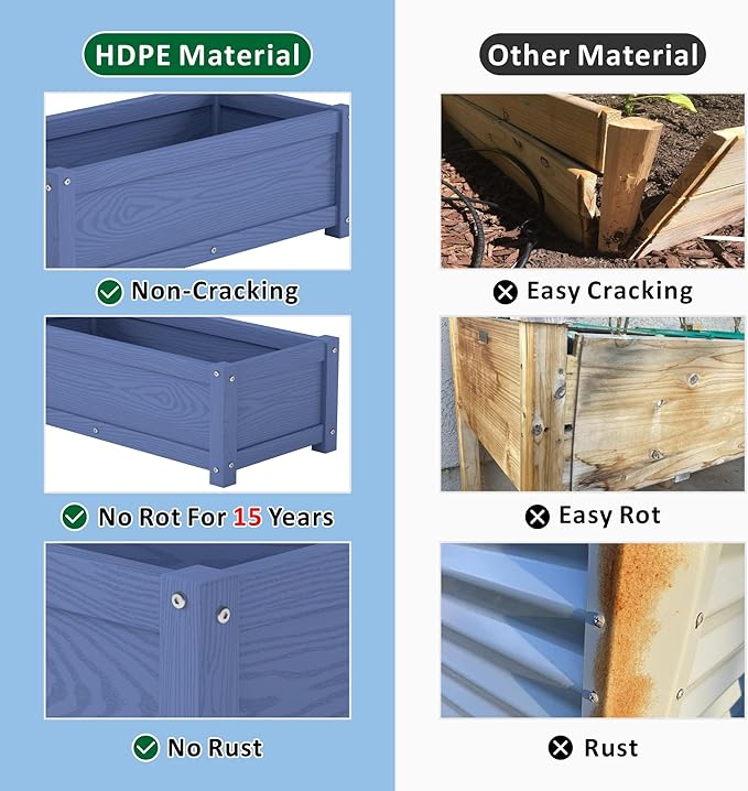 HDPE Raised Planter Box Outdoor,Rot-Resistant and Non-Cracking,Raised Beds for Gardening 29.5 * 14.4 * 9.8 in for Yard,Lawn,Outdoor Planter Boxes Rectangle with Drainage Holes Navy