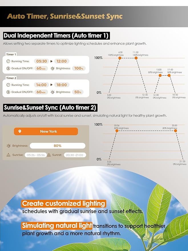 Smart Grow Lights for Indoor Plants,24W Plant Light with Auto-Timer,Full Spectrum LED Grow Light, Adjustable Height & Stepless Dimming,Plant Assistant Suitable for Most Plants (Black, 24W)