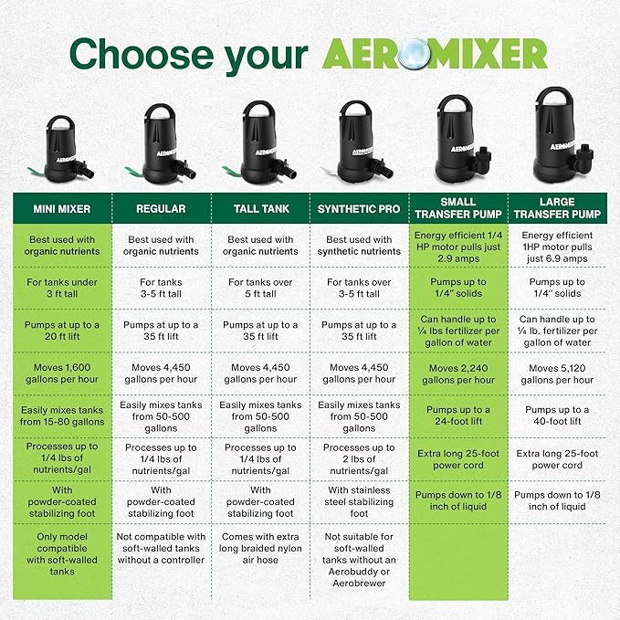 Aeromixer Mini 1/4 HP Submersible Mixing + Aerating Pump with 1/4 HP Water Transfer Pump Bundle - Water Aerator & Garden Utility Pumps, Nutrient Mixing & Aeration Pumps for Farming & Gardening