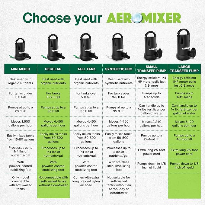 Aeromixer Regular 3/4 HP Submersible Mixing + Aerating Pump with 1 HP Water Transfer Pump Bundle - Water Aerator & Garden Utility Pumps, Nutrient Mixing & Aeration Pumps for Farming & Gardening