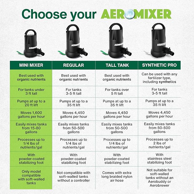 Aeromixer MINI 1/4 HP Submersible Mixing + Aerating Pump - Submersible Water Pump for Nutrient Mixing and Aerating, Electric Garden Water Pumps, Heavy Duty Outdoor Pumps for Farming and Gardening