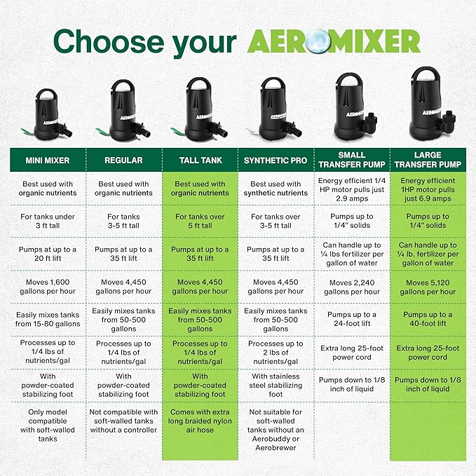 Aeromixer Tall Tank 3/4 HP Submersible Mixing + Aerating Pump with 1 HP Water Transfer Pump Bundle - Water Aerator & Garden Utility Pumps, Nutrient Mixing & Aeration Pumps for Farming & Gardening